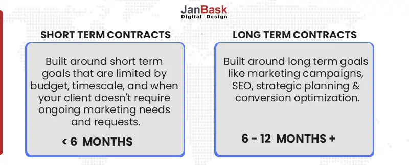 Long term vs short term contracts