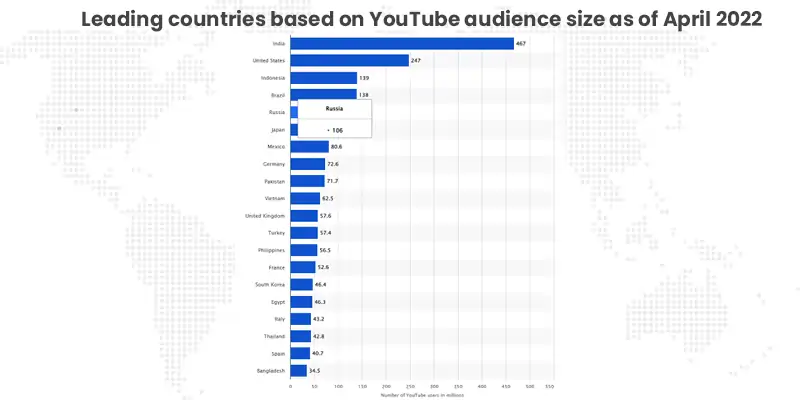 YouTube Audience Worldwide Data