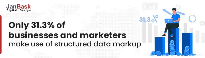 structured data markup