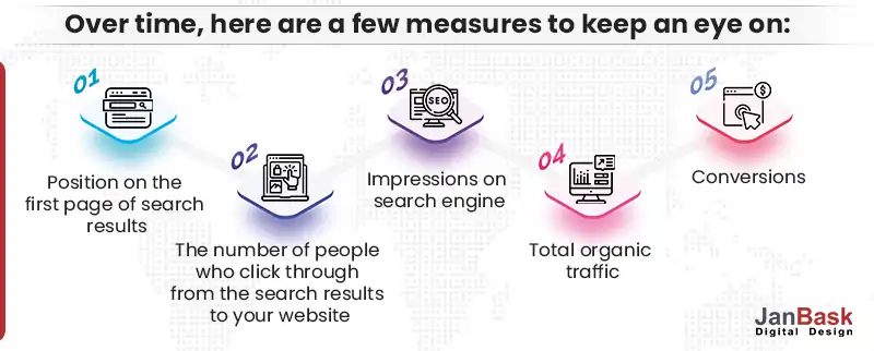 measures for  healthcare seo