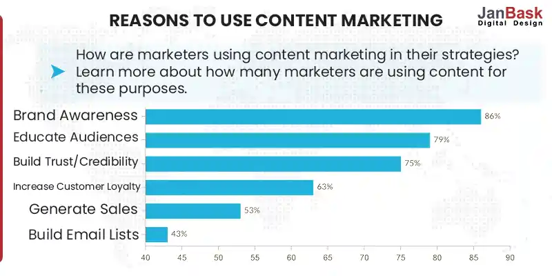 REASONS-TO-USE-CONTENT-MARKETING