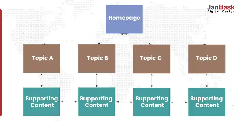 SEO-Friendly-Site-Structure