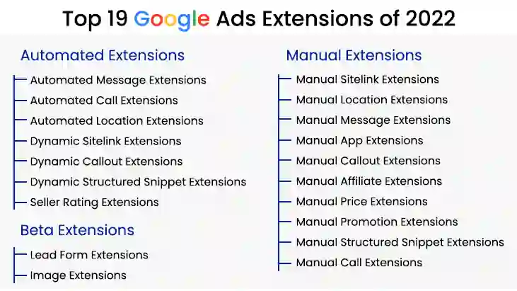 Best Google Ads Extensions List