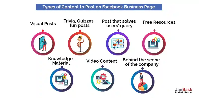 Type of Content to Publish on Your Facebook Business Page