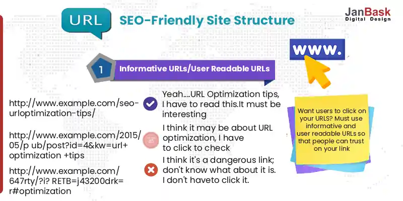 URL-SEO-Friendly-Site-Structure
