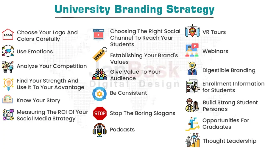 University-Branding-Strategy