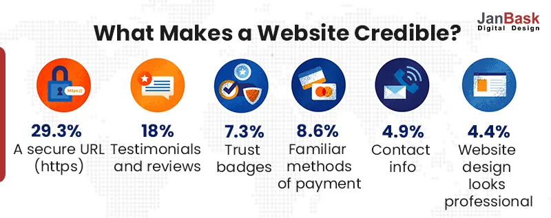 What Makes a Website Credible