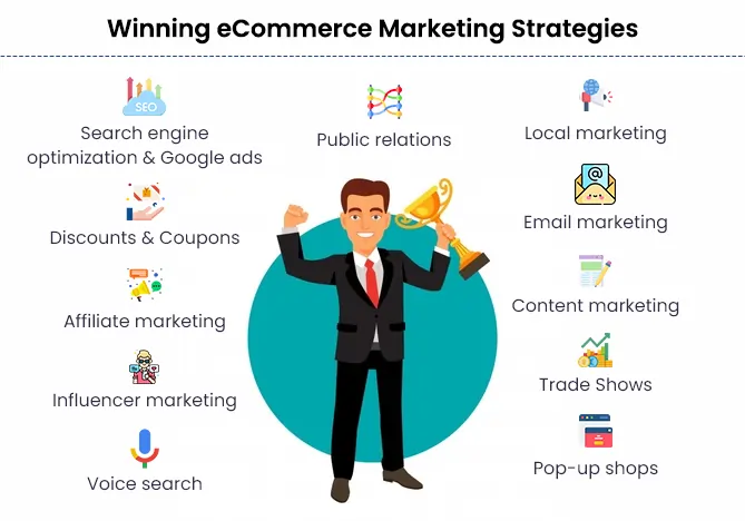 Winning eCommerce Strategies