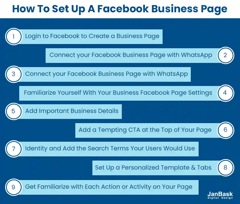 Steps on How to Set Up a Facebook Business Page 