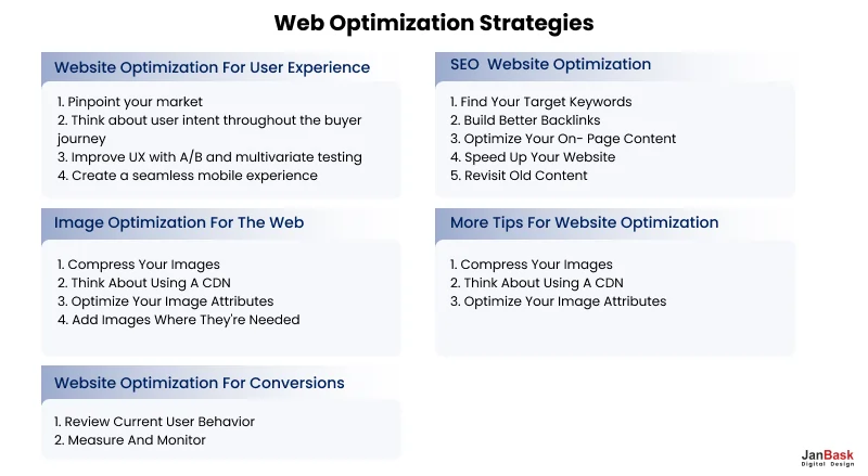 Website optimization strategies