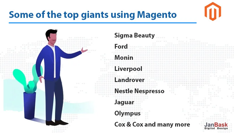 top companies using Magento