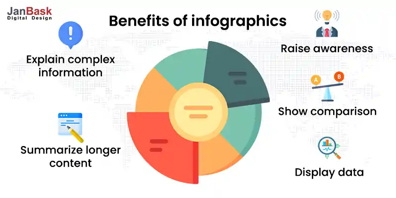 benefits of infographics