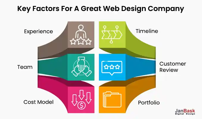 Factors To Consider While Selecting The Best Web Design Company