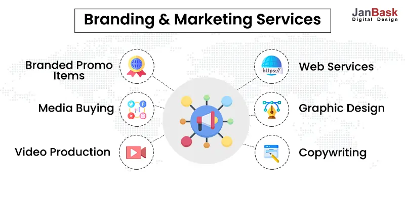 branding and marketing services